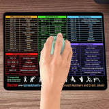 2Pcs Small Excel Cheat Sheet Shortcuts Computer Mouse Pads  Excel Word PowerPoint Windows Shortcuts Desk Pads