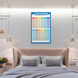 Set of 4Pcs Educational Maths Charts Addition Subtraction Multiplication Division Tables Wall Chart Posters