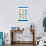 Set of 4Pcs Educational Maths Charts Addition Subtraction Multiplication Division Tables Wall Chart Posters