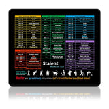2Pcs Small Excel Cheat Sheet Shortcuts Computer Mouse Pads  Excel Word PowerPoint Windows Shortcuts Desk Pads