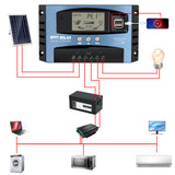 12V/24V Solar Panel Battery Regulator Charge Controller 30A MPPT