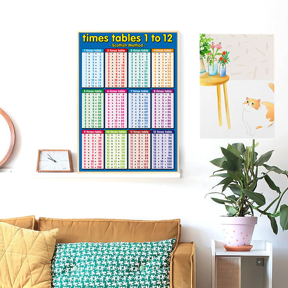 Canvas Multiplication Table Poster – Educational Times Table Chart for ...