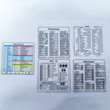 5 PCS Removable Keyboard Shortcut Stickers Reference Decals for Students Office