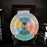 Double-Sided Feelings Wheel Mental Health Emotions Chart with Stand Psychology Decor for Home School Office Style 2
