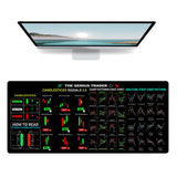 Stock Market Chart Mouse Pad Computer Mouse Mat for Home Office