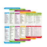 Kitchen Cheat Sheets Set for Air Fryer Pressure Cooker & Keto