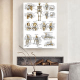 Human Body System Poster Anatomy Chart Educational Home Hangings Style 2