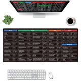 Shortcuts Mouse Pad Excel Office Shortcuts Mouse Pad Keyboard Mat