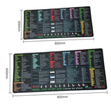 Non-Slip Excel Shortcut Keys Mouse Pad Quick Key Cheat Sheet Gaming Mousepad Office Spreadsheet Keyboard Mat