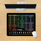 2Pcs Small Excel Cheat Sheet Shortcuts Computer Mouse Pads  Excel Word PowerPoint Windows Shortcuts Desk Pads