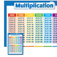 Set of 4Pcs Educational Maths Charts Addition Subtraction Multiplication Division Tables Wall Chart Posters