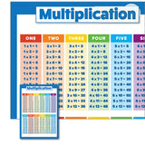 Set of 4Pcs Educational Maths Charts Addition Subtraction Multiplication Division Tables Wall Chart Posters