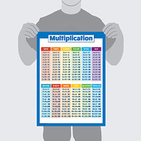 Set of 4Pcs Educational Maths Charts Addition Subtraction Multiplication Division Tables Wall Chart Posters