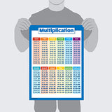 Set of 4Pcs Educational Maths Charts Addition Subtraction Multiplication Division Tables Wall Chart Posters