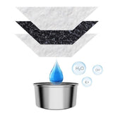 12Pcs Set Replacement Filters and 12 Pre-Filter Sponges Compatible with Most Stainless Steel Pet Water Fountain