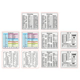 10 PCS Removable Keyboard Shortcut Stickers Reference Decals for Students Office