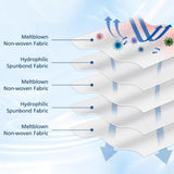 12 Pcs Dust Bags Compatible With Miele FJM 3D Airclean Vacuum Cleaner Bags