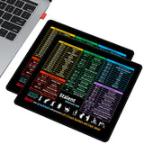 2Pcs Small Excel Cheat Sheet Shortcuts Computer Mouse Pads  Excel Word PowerPoint Windows Shortcuts Desk Pads
